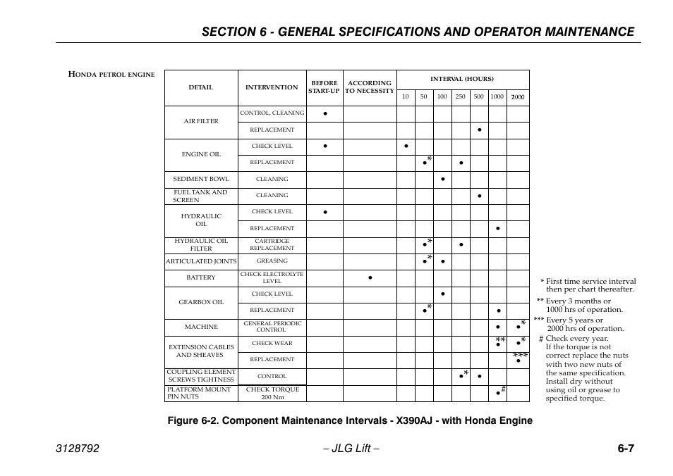 JLG X390AJ Operator Manual User Manual | Page 109 / 138
