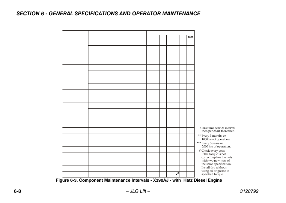 JLG X390AJ Operator Manual User Manual | Page 110 / 138