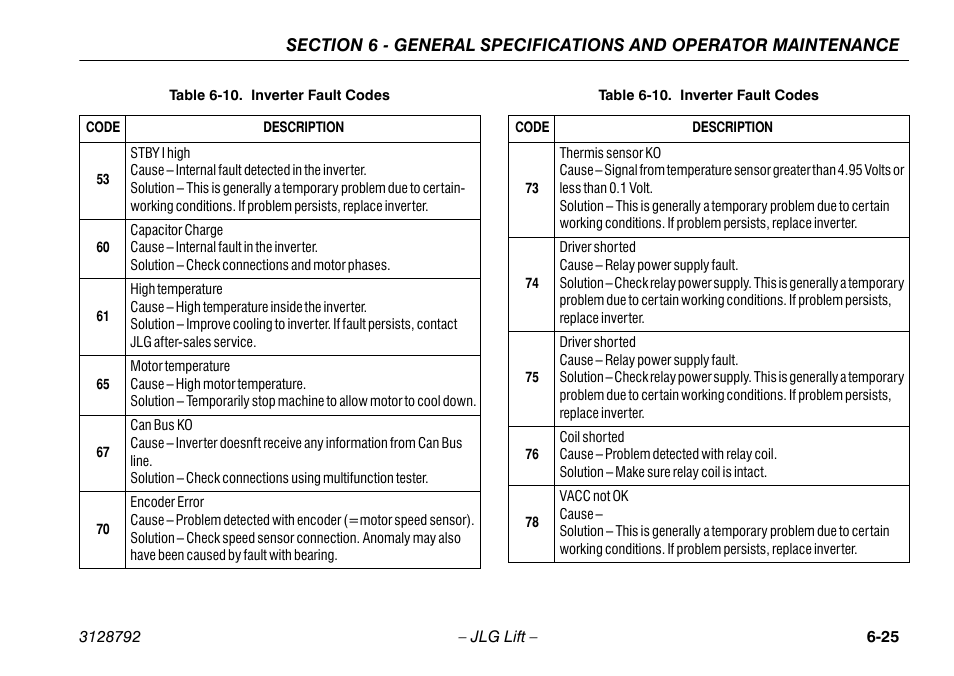 JLG X390AJ Operator Manual User Manual | Page 127 / 138