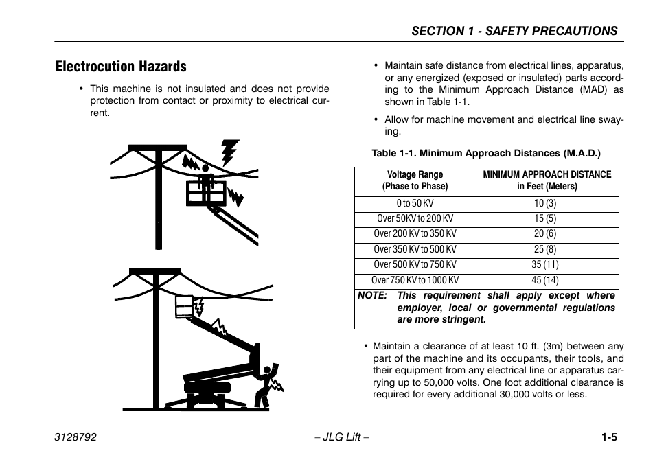 Electrocution hazards, Electrocution hazards -5, Minimum approach distances (m.a.d.) -5 | JLG X390AJ Operator Manual User Manual | Page 15 / 138