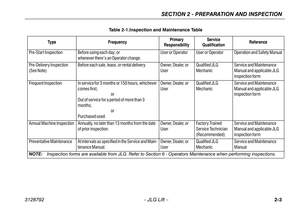 Inspection and maintenance table -3 | JLG X390AJ Operator Manual User Manual | Page 23 / 138