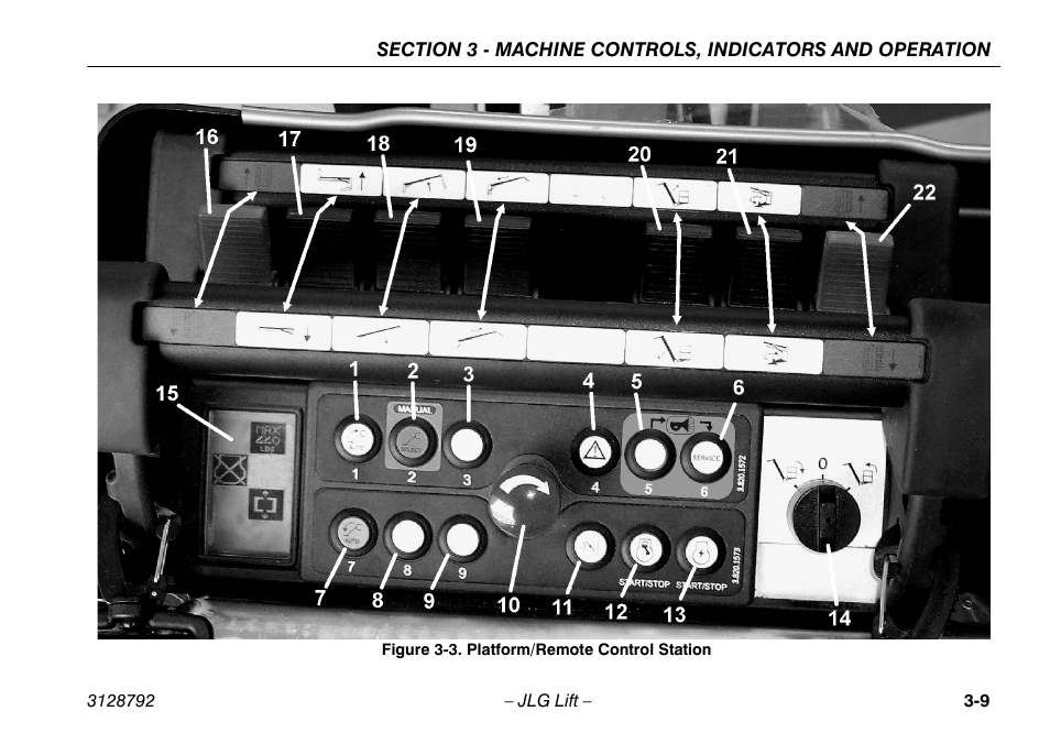 Platform/remote control station -9 | JLG X390AJ Operator Manual User Manual | Page 39 / 138