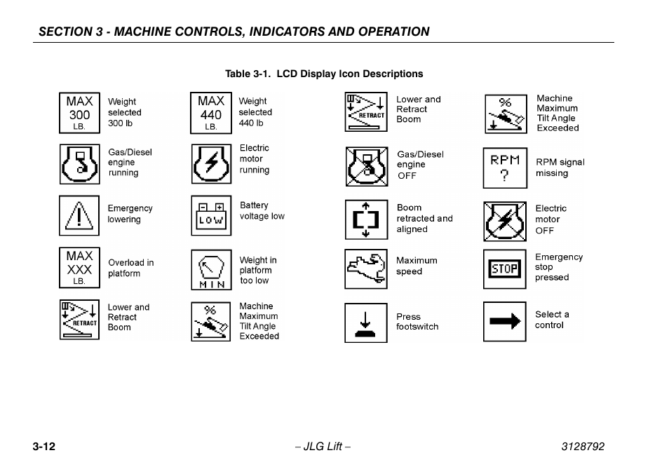 Lcd display icon descriptions -12 | JLG X390AJ Operator Manual User Manual | Page 42 / 138