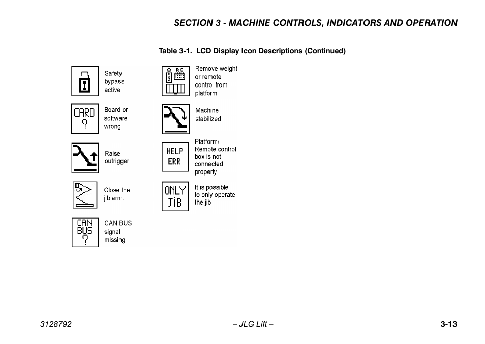 JLG X390AJ Operator Manual User Manual | Page 43 / 138