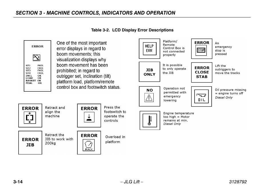 Lcd display error descriptions -14 | JLG X390AJ Operator Manual User Manual | Page 44 / 138