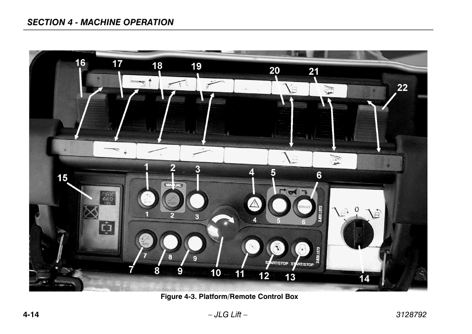 Platform/remote control box -14 | JLG X390AJ Operator Manual User Manual | Page 58 / 138