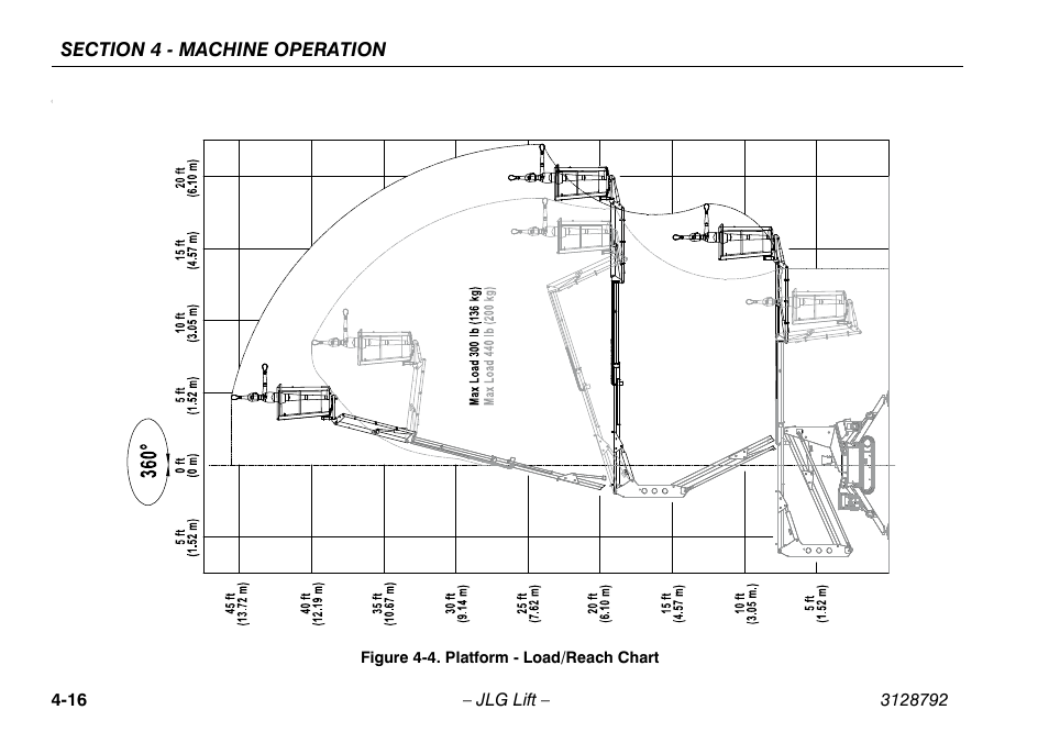 Platform - load/reach chart -16 | JLG X390AJ Operator Manual User Manual | Page 60 / 138