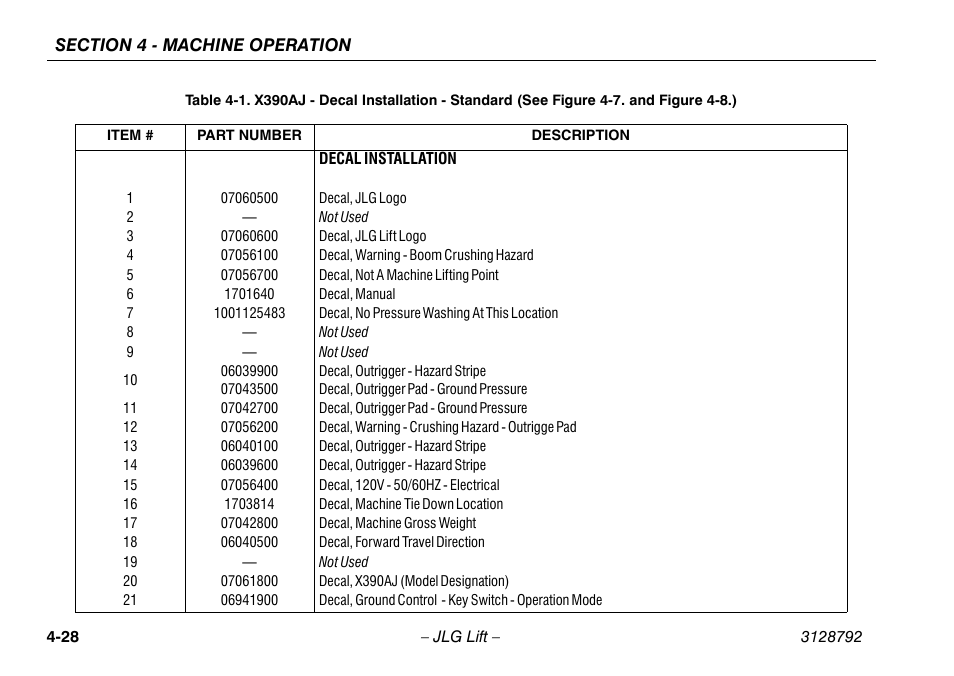X390aj - decal installation - standard -28 | JLG X390AJ Operator Manual User Manual | Page 72 / 138