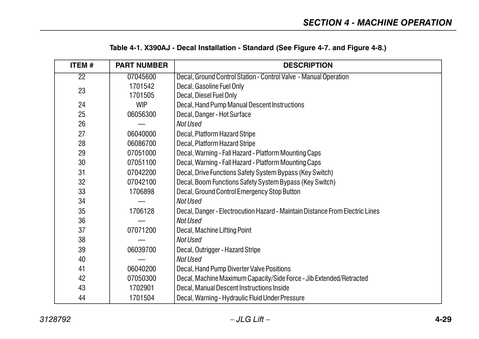 JLG X390AJ Operator Manual User Manual | Page 73 / 138