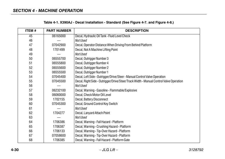 JLG X390AJ Operator Manual User Manual | Page 74 / 138