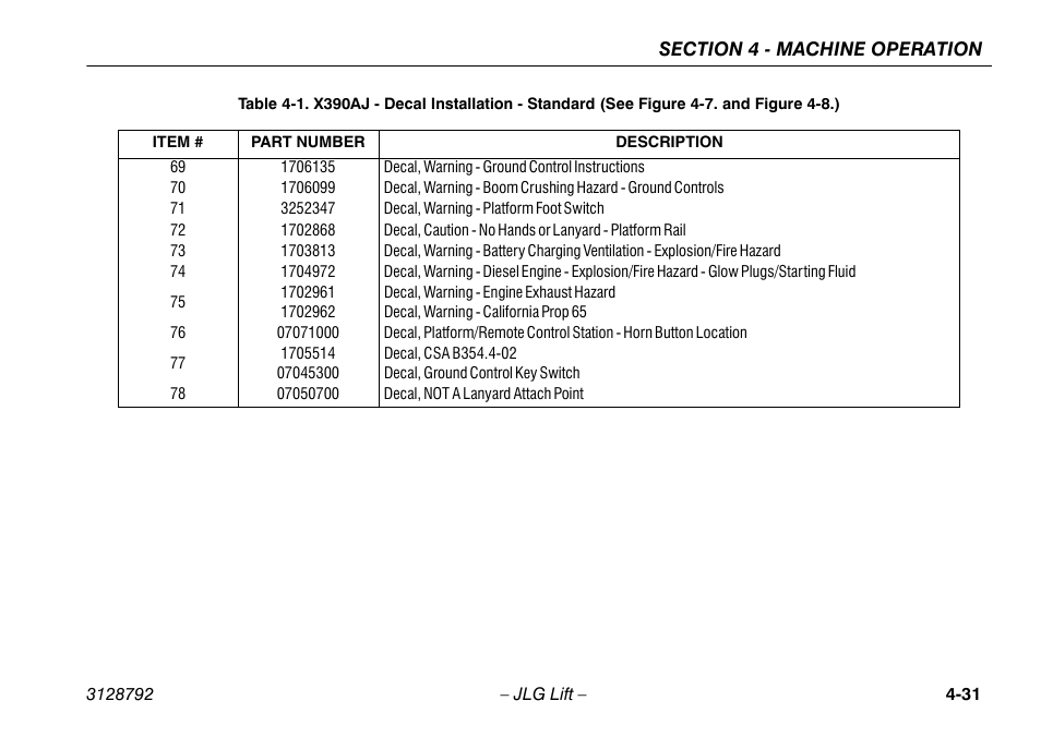 JLG X390AJ Operator Manual User Manual | Page 75 / 138