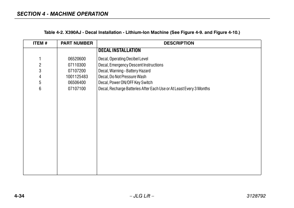 X390aj - decal installation - lithium-ion -34 | JLG X390AJ Operator Manual User Manual | Page 78 / 138