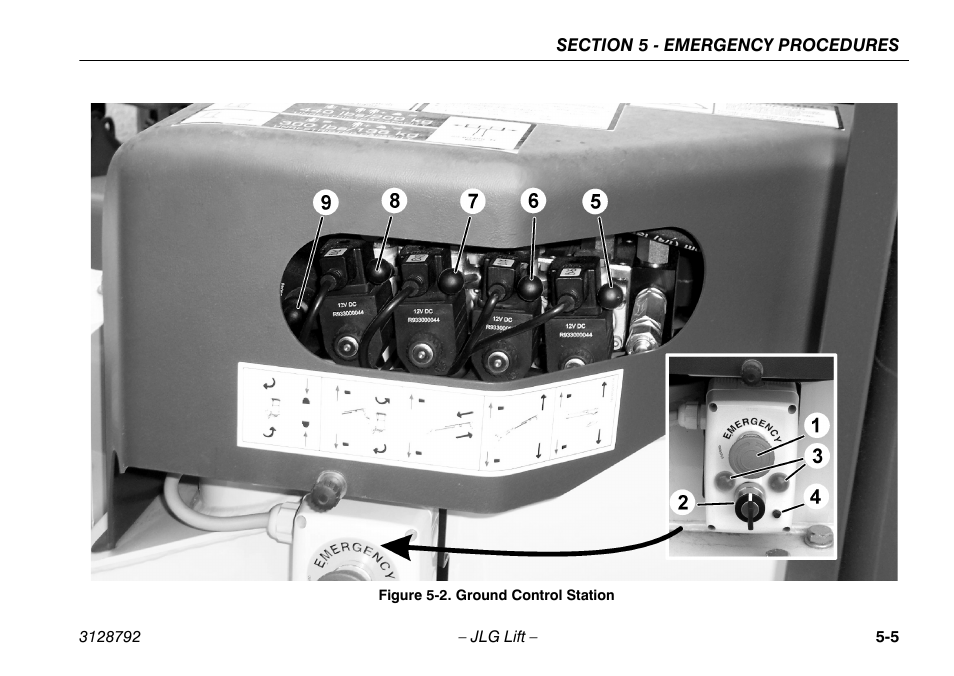 Ground control station -5 | JLG X390AJ Operator Manual User Manual | Page 83 / 138