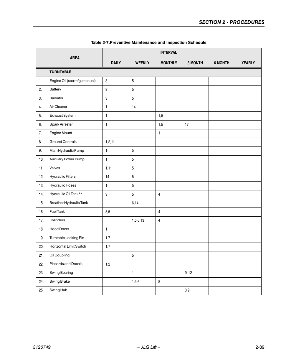 JLG 450AJ ANSI Service Manual User Manual | Page 107 / 152