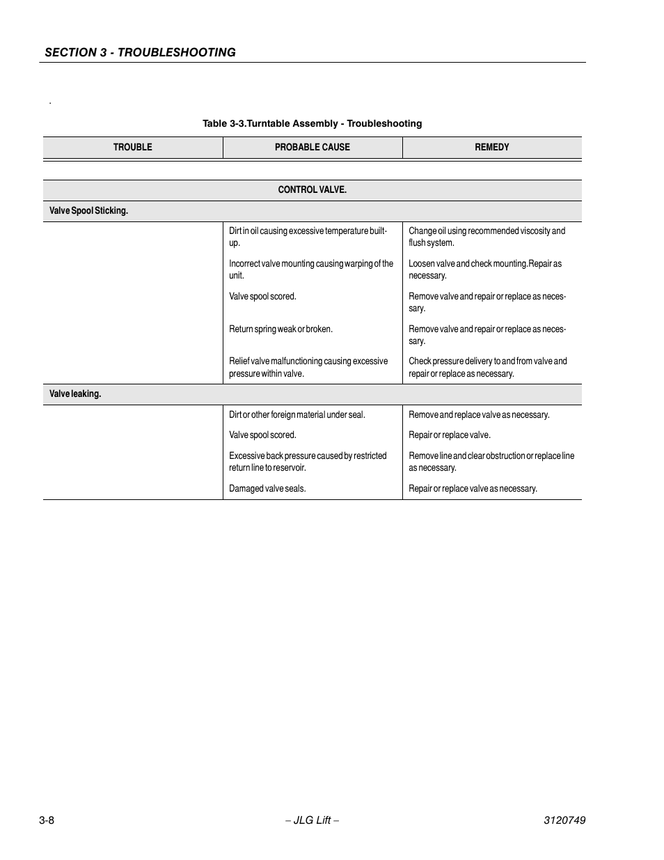 JLG 450AJ ANSI Service Manual User Manual | Page 116 / 152