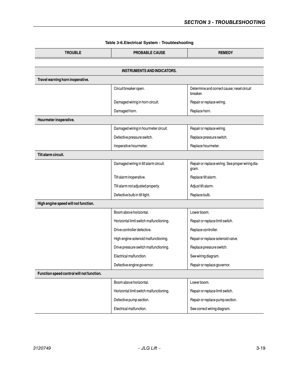 JLG 450AJ ANSI Service Manual User Manual | Page 127 / 152