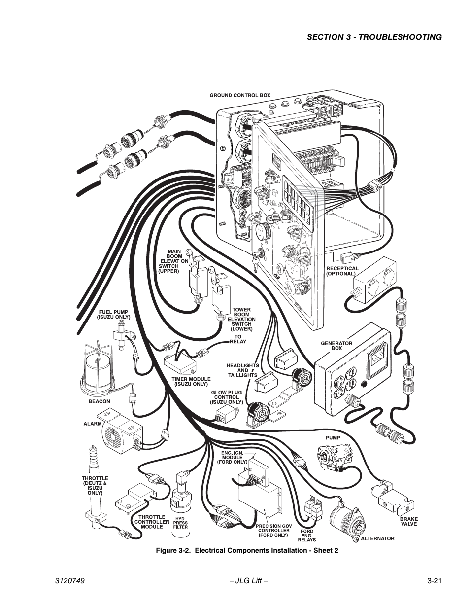 JLG 450AJ ANSI Service Manual User Manual | Page 129 / 152
