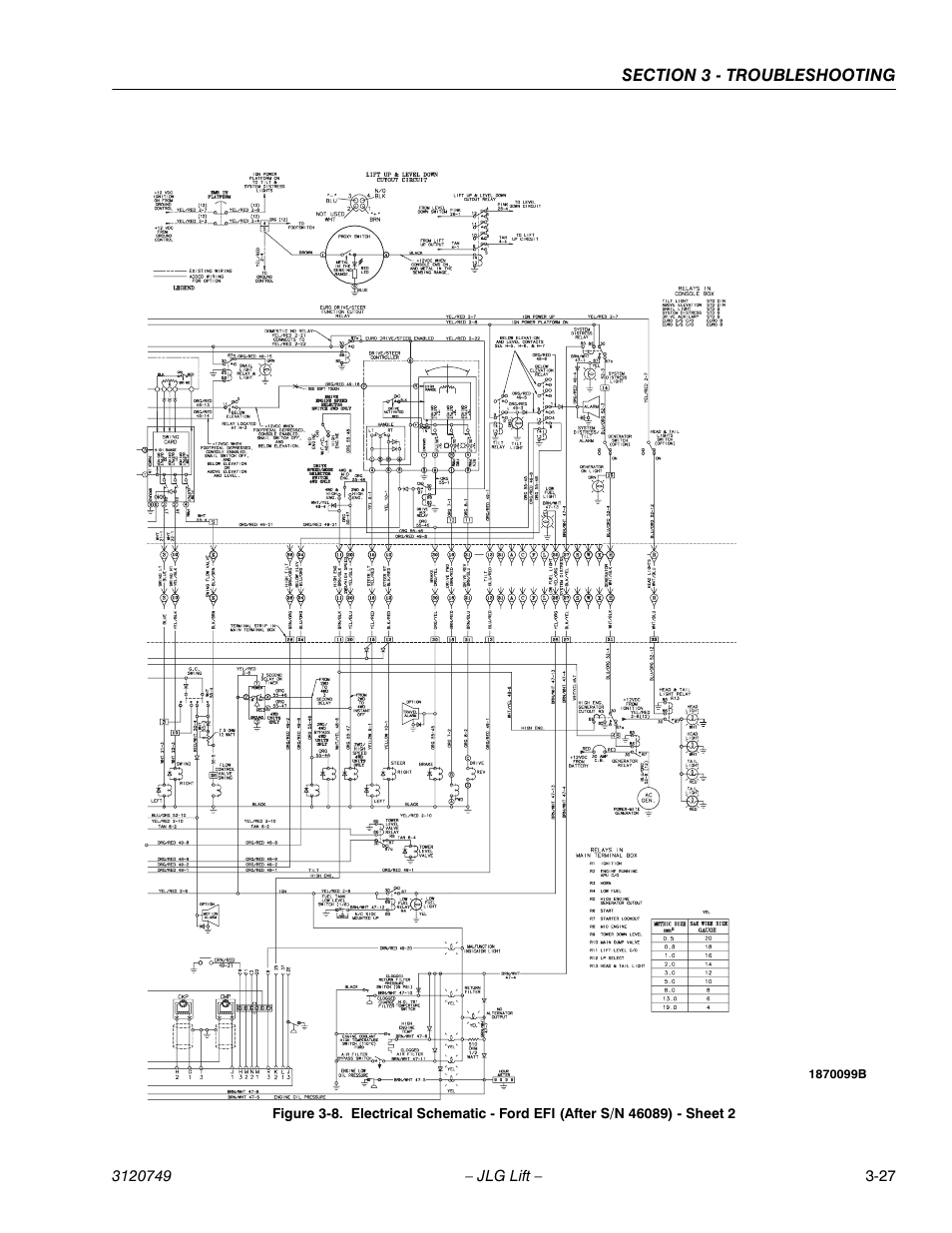 JLG 450AJ ANSI Service Manual User Manual | Page 135 / 152