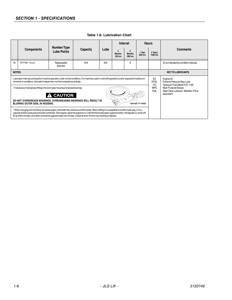 JLG 450AJ ANSI Service Manual User Manual | Page 14 / 152