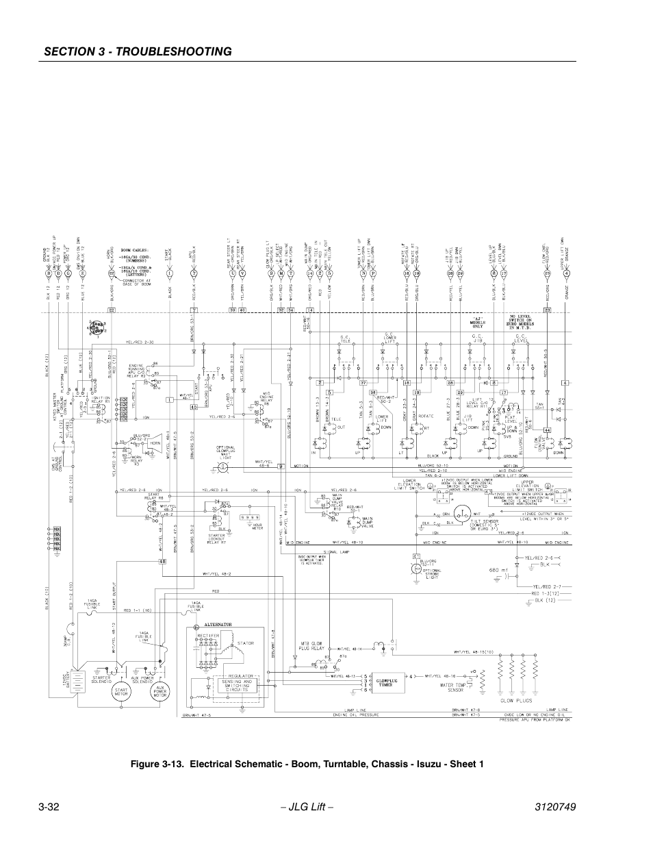 JLG 450AJ ANSI Service Manual User Manual | Page 140 / 152