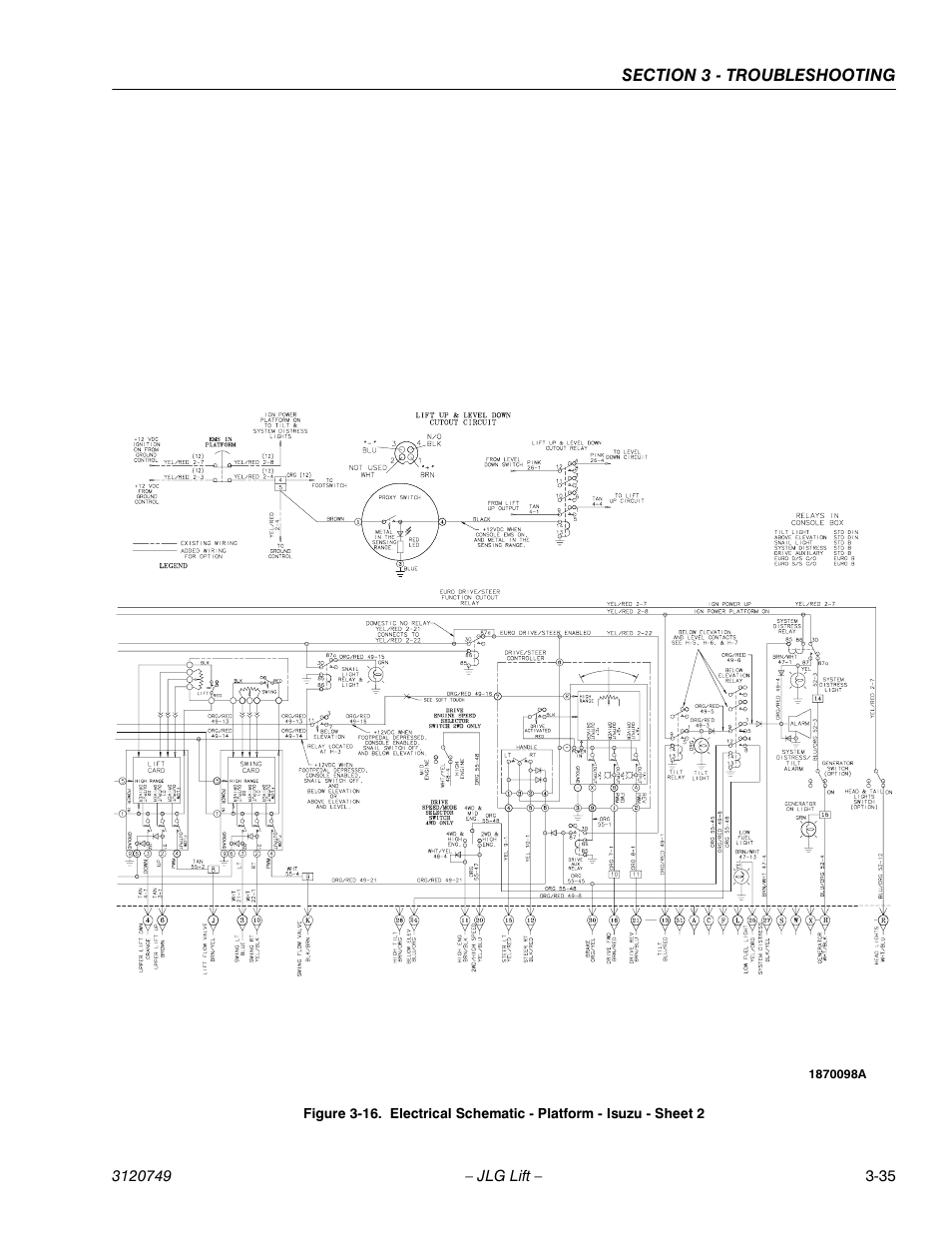 JLG 450AJ ANSI Service Manual User Manual | Page 143 / 152