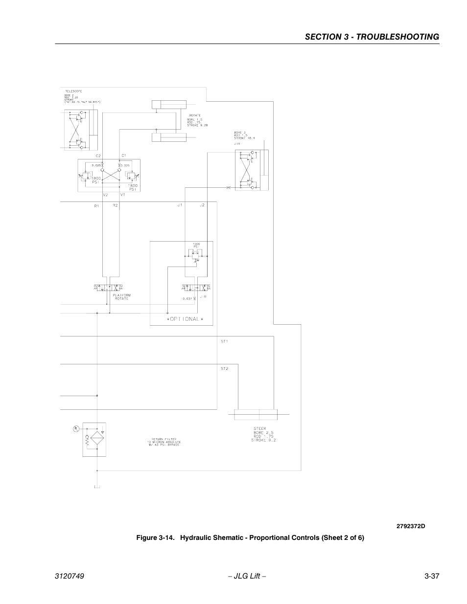 JLG 450AJ ANSI Service Manual User Manual | Page 145 / 152