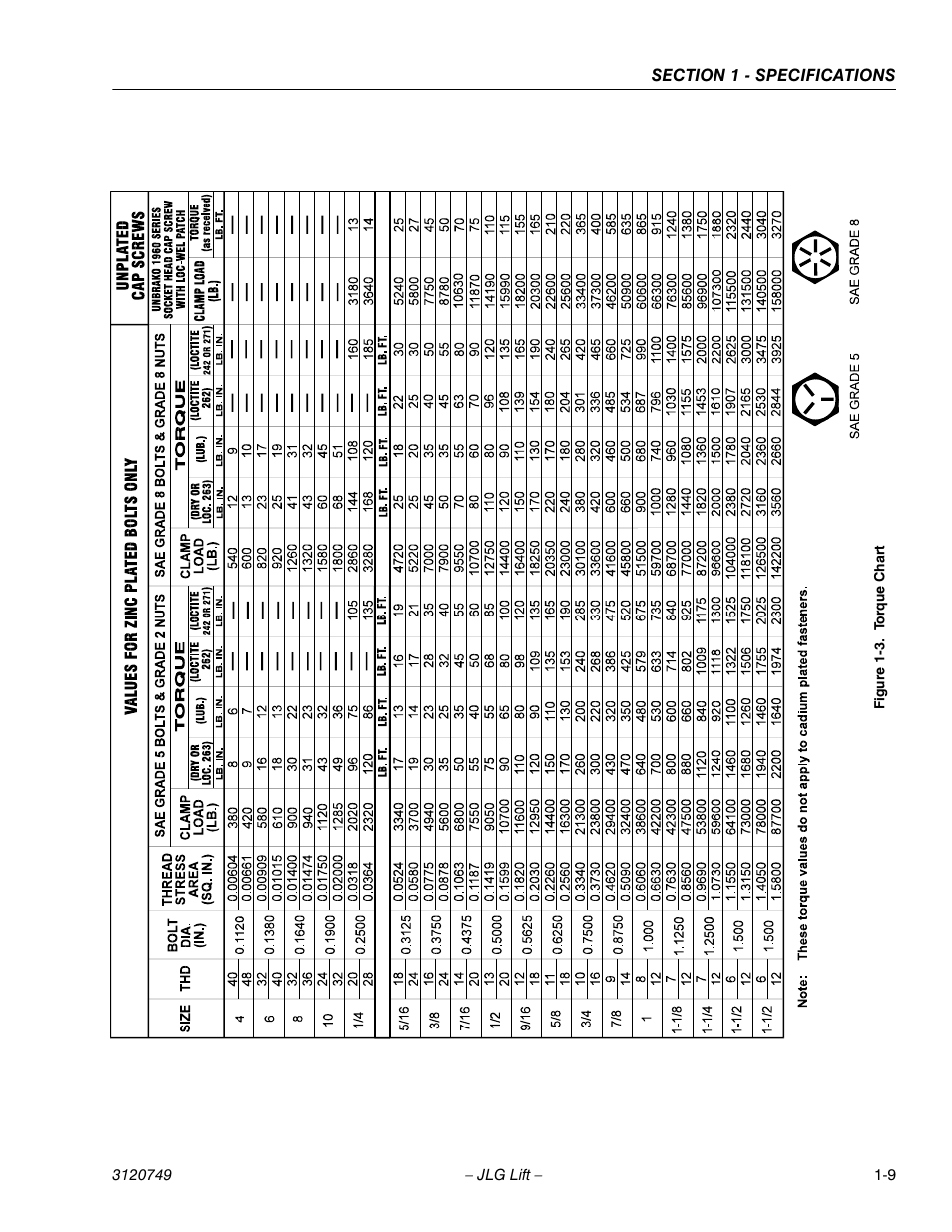 JLG 450AJ ANSI Service Manual User Manual | Page 17 / 152