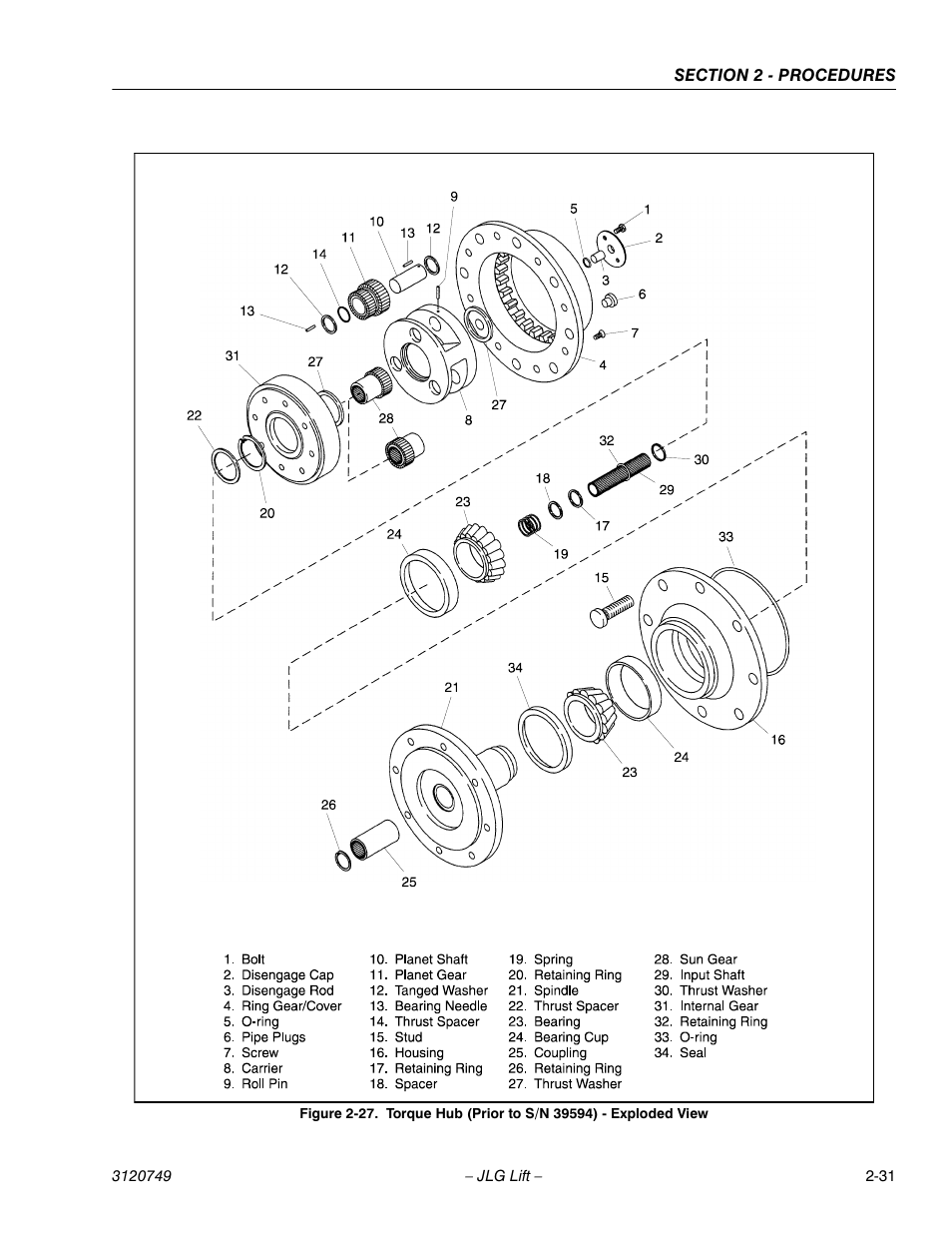 JLG 450AJ ANSI Service Manual User Manual | Page 49 / 152