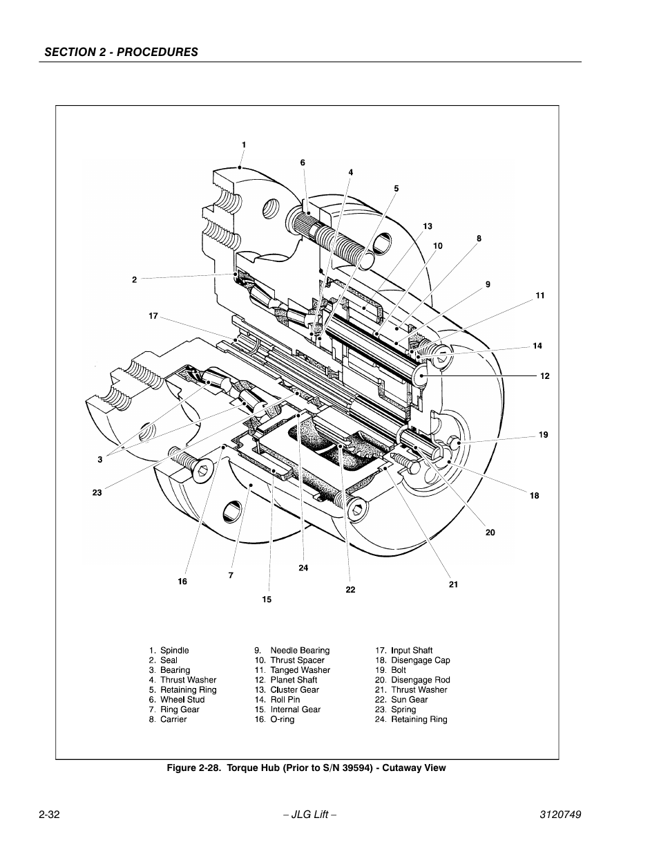 JLG 450AJ ANSI Service Manual User Manual | Page 50 / 152