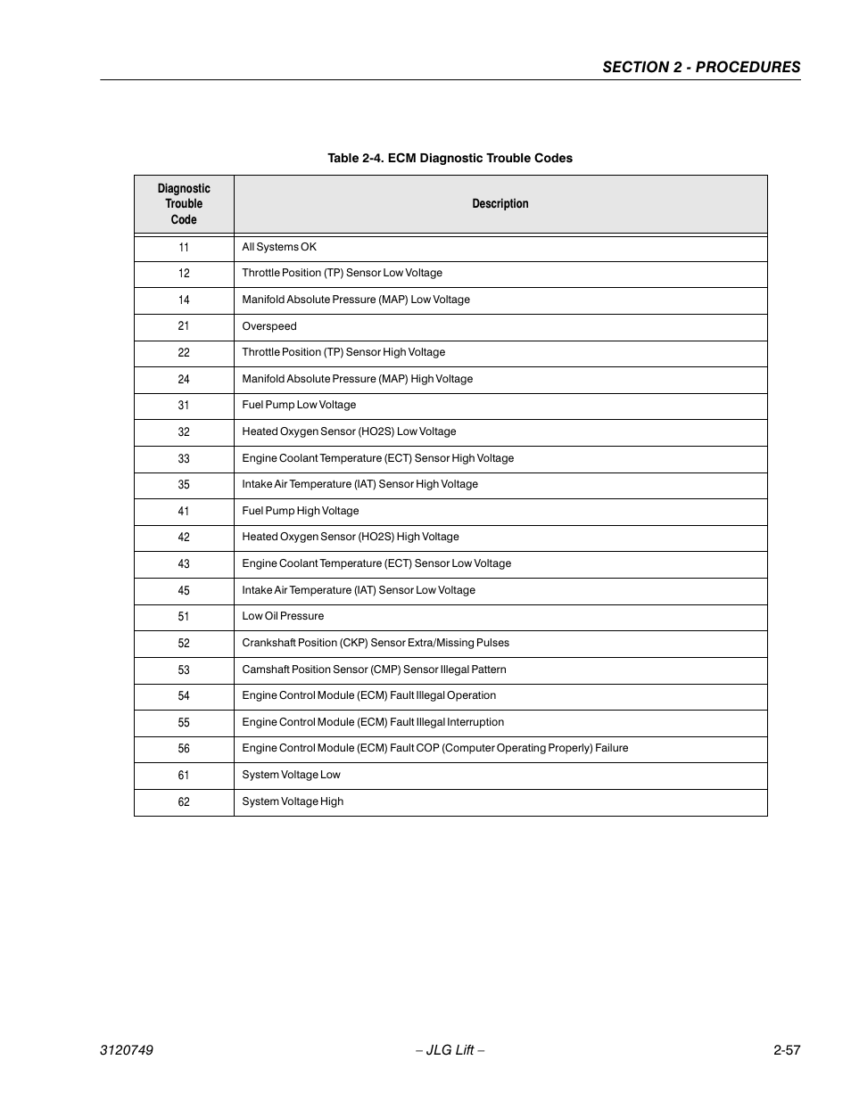 JLG 450AJ ANSI Service Manual User Manual | Page 75 / 152
