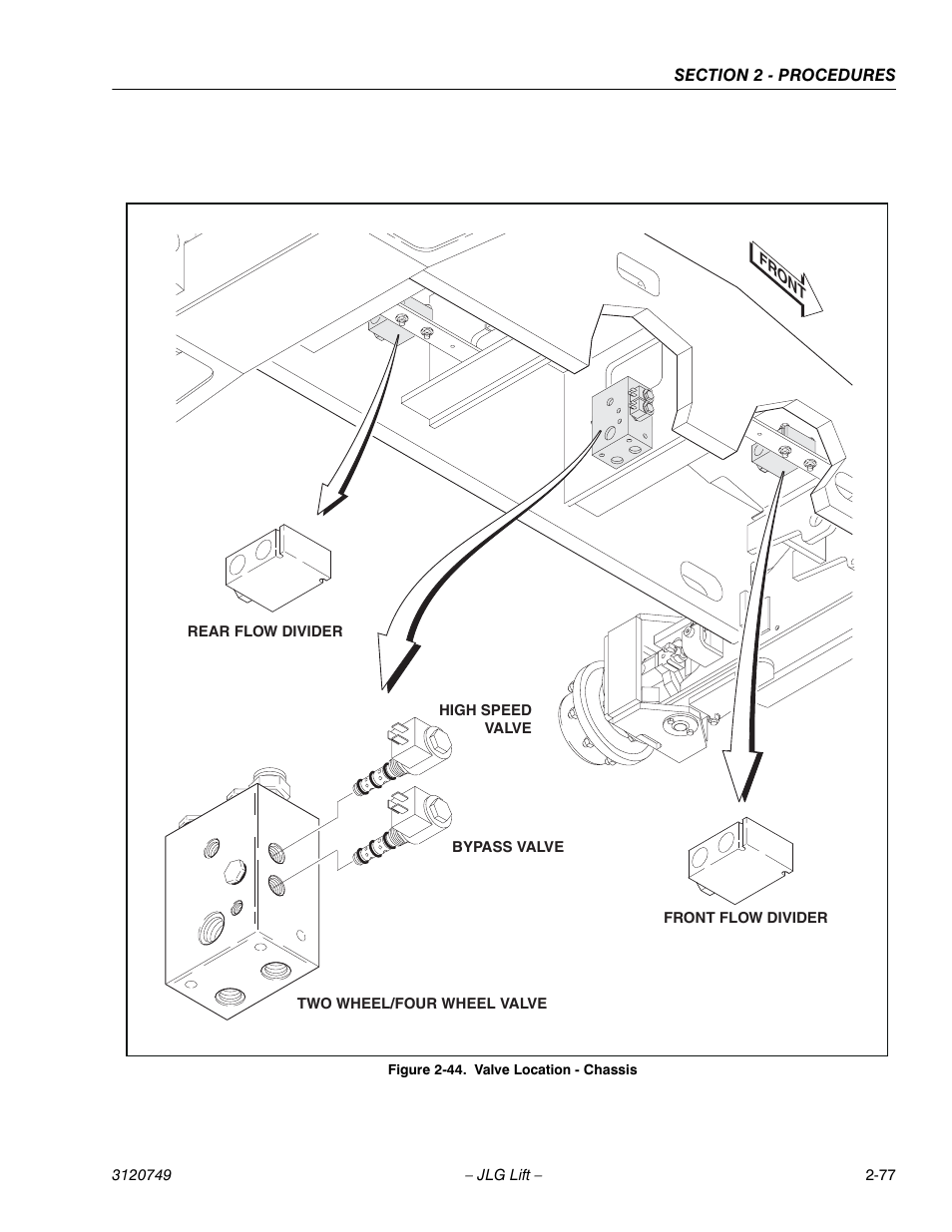 JLG 450AJ ANSI Service Manual User Manual | Page 95 / 152