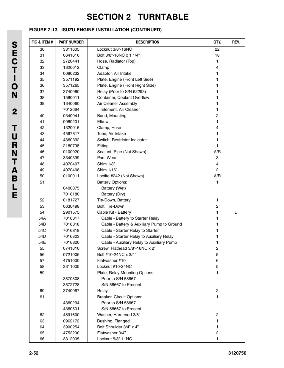 JLG 450AJ ANSI Parts Manual User Manual | Page 100 / 266