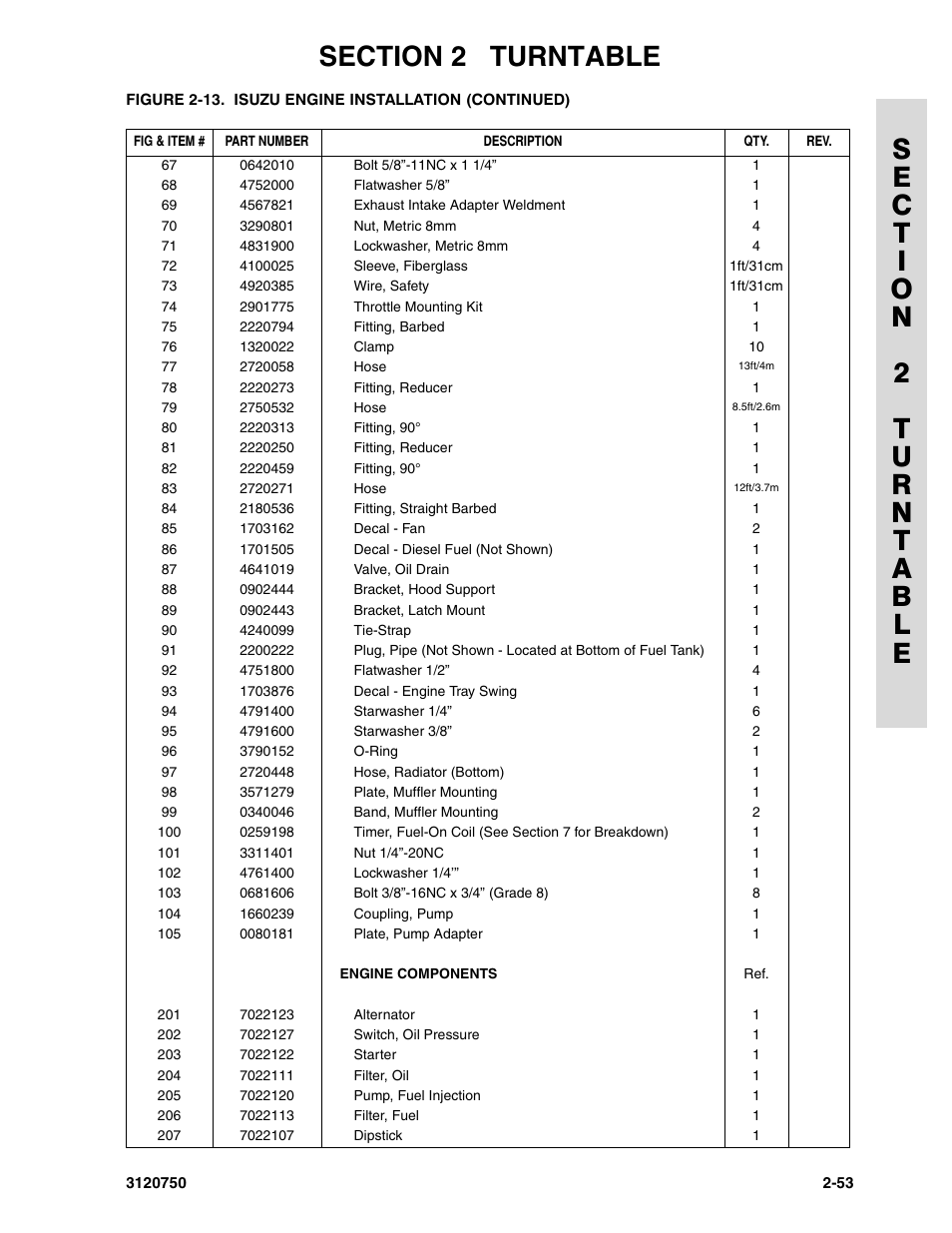 JLG 450AJ ANSI Parts Manual User Manual | Page 101 / 266