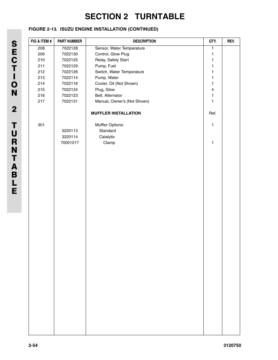 JLG 450AJ ANSI Parts Manual User Manual | Page 102 / 266