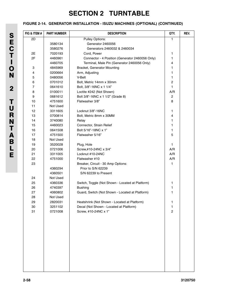 JLG 450AJ ANSI Parts Manual User Manual | Page 106 / 266