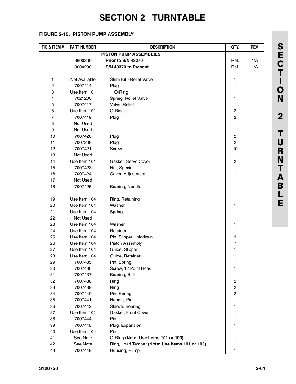 JLG 450AJ ANSI Parts Manual User Manual | Page 109 / 266