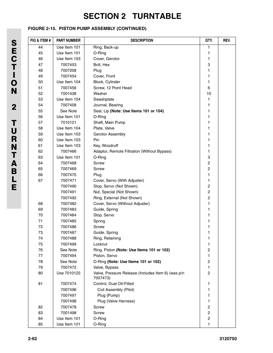 JLG 450AJ ANSI Parts Manual User Manual | Page 110 / 266