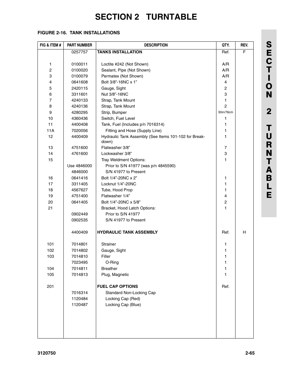 JLG 450AJ ANSI Parts Manual User Manual | Page 113 / 266