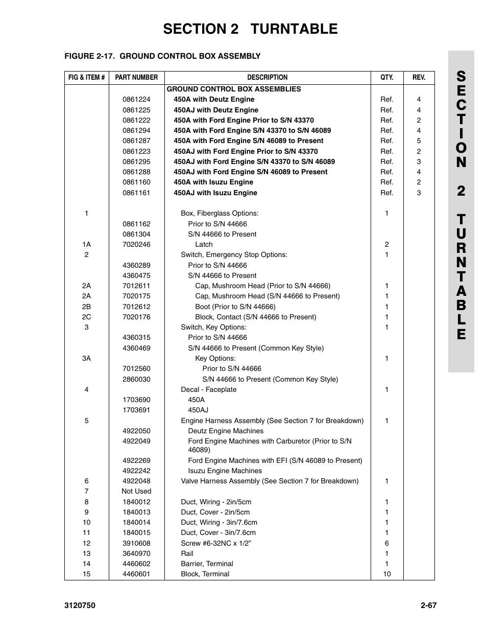 JLG 450AJ ANSI Parts Manual User Manual | Page 115 / 266