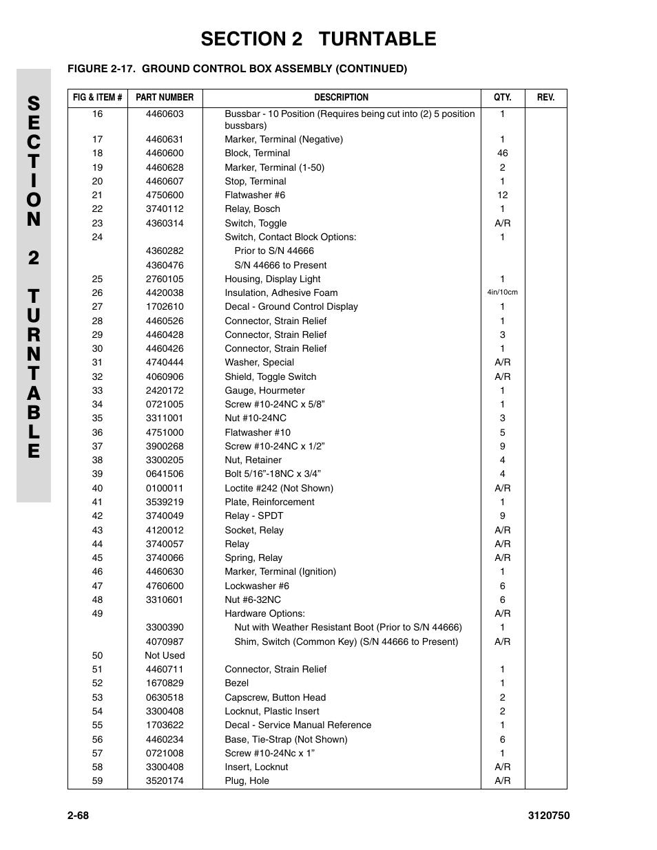 JLG 450AJ ANSI Parts Manual User Manual | Page 116 / 266