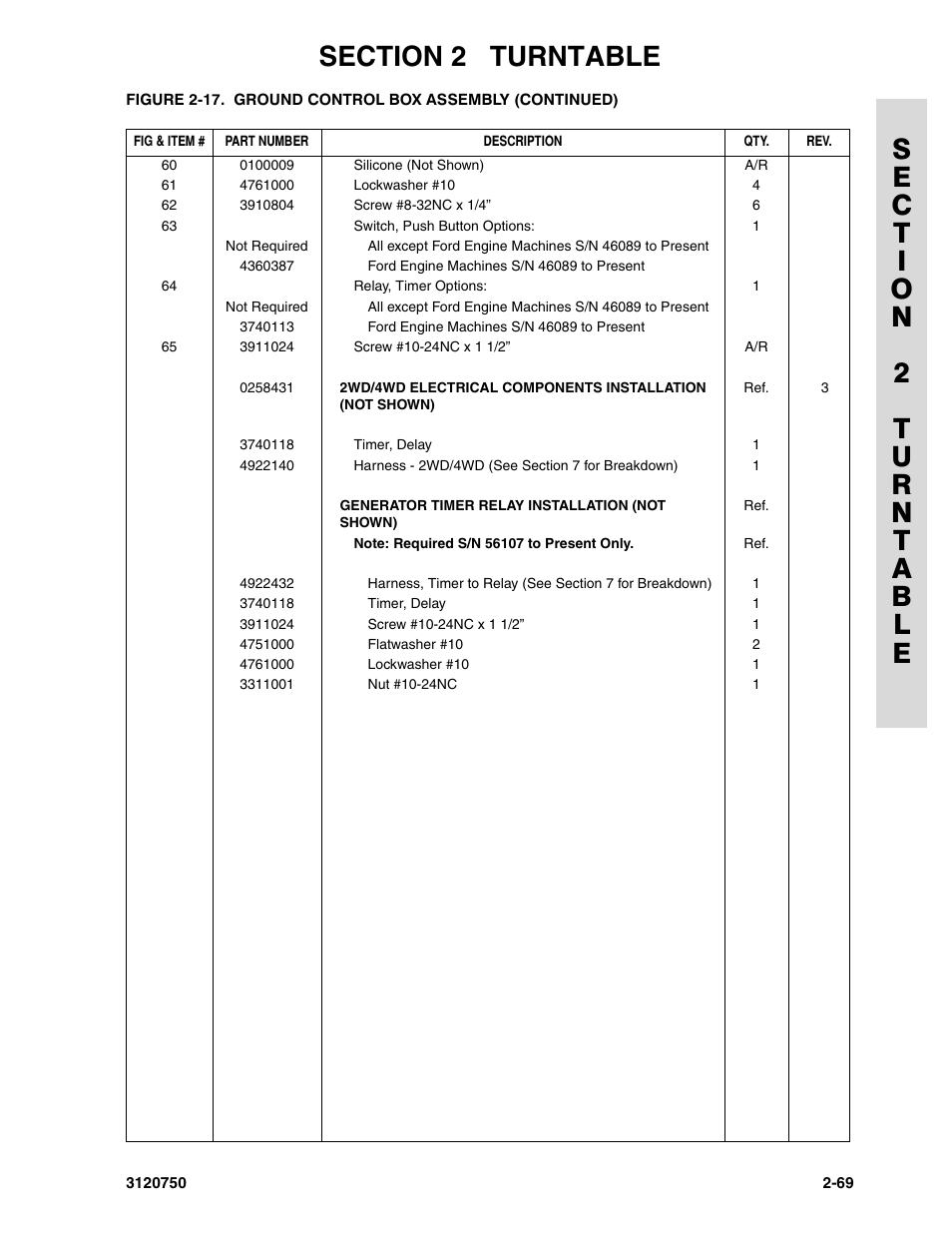 JLG 450AJ ANSI Parts Manual User Manual | Page 117 / 266