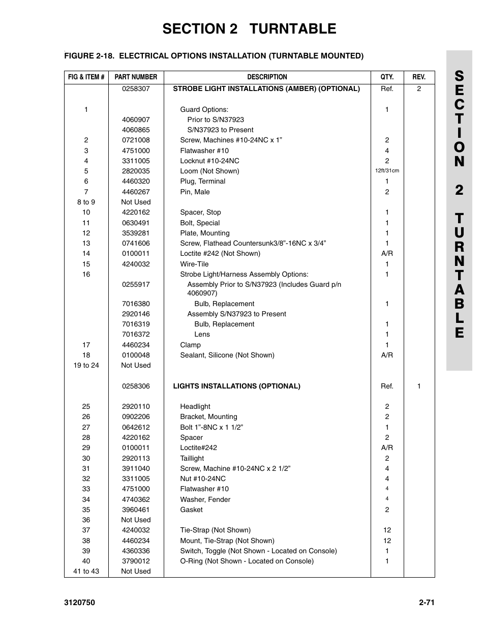 JLG 450AJ ANSI Parts Manual User Manual | Page 119 / 266