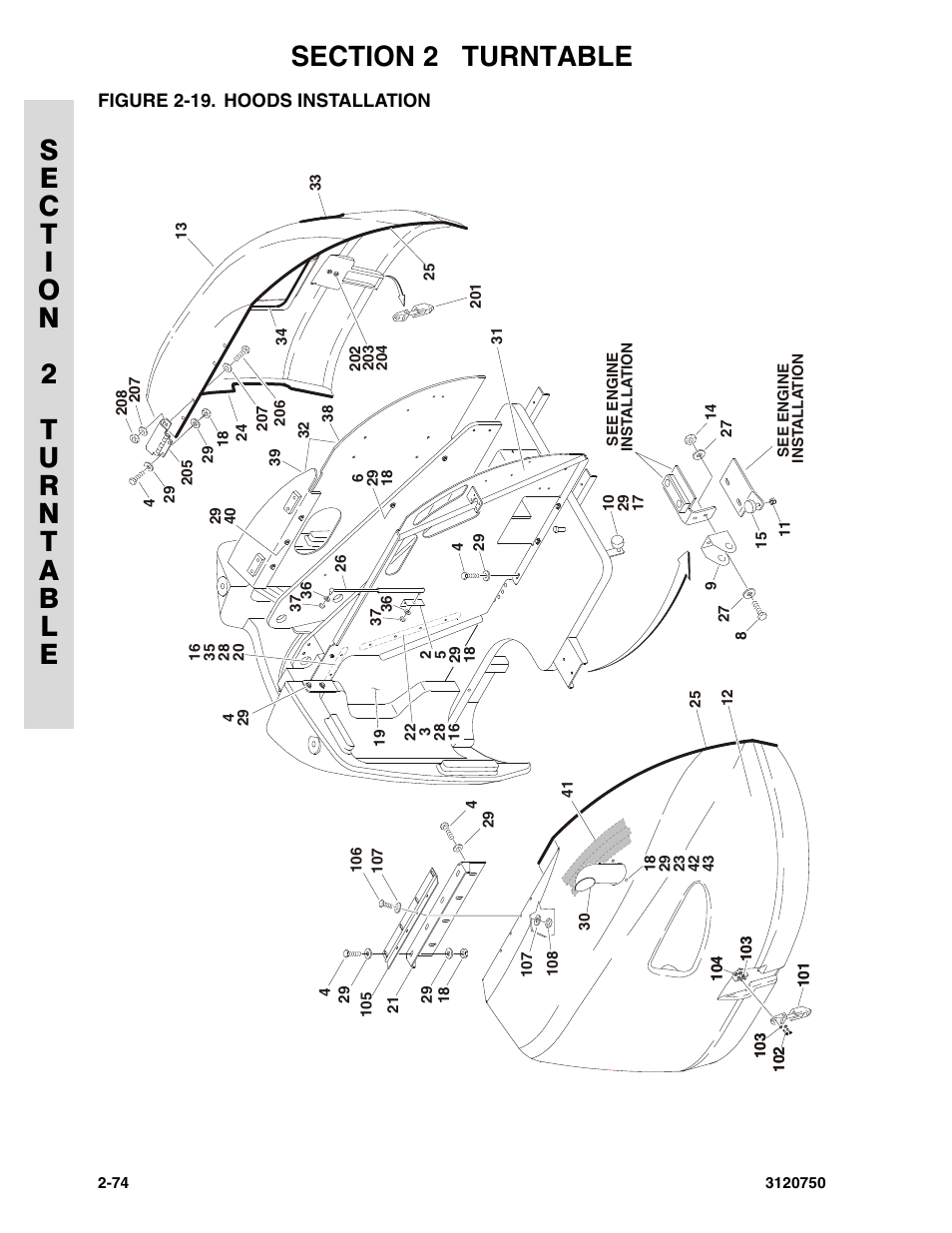 Figure 2-19. hoods installation, Hoods installation -74 | JLG 450AJ ANSI Parts Manual User Manual | Page 122 / 266