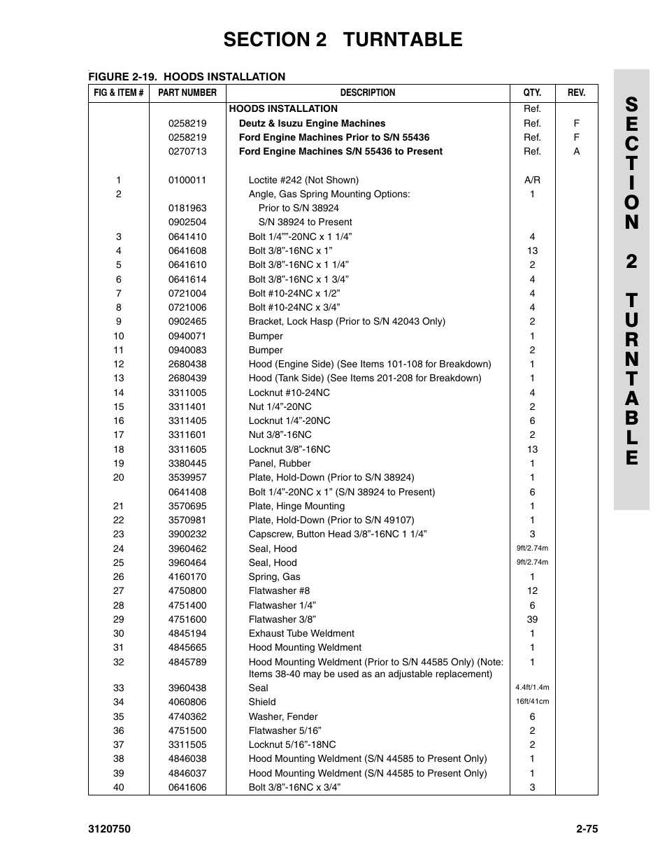 JLG 450AJ ANSI Parts Manual User Manual | Page 123 / 266