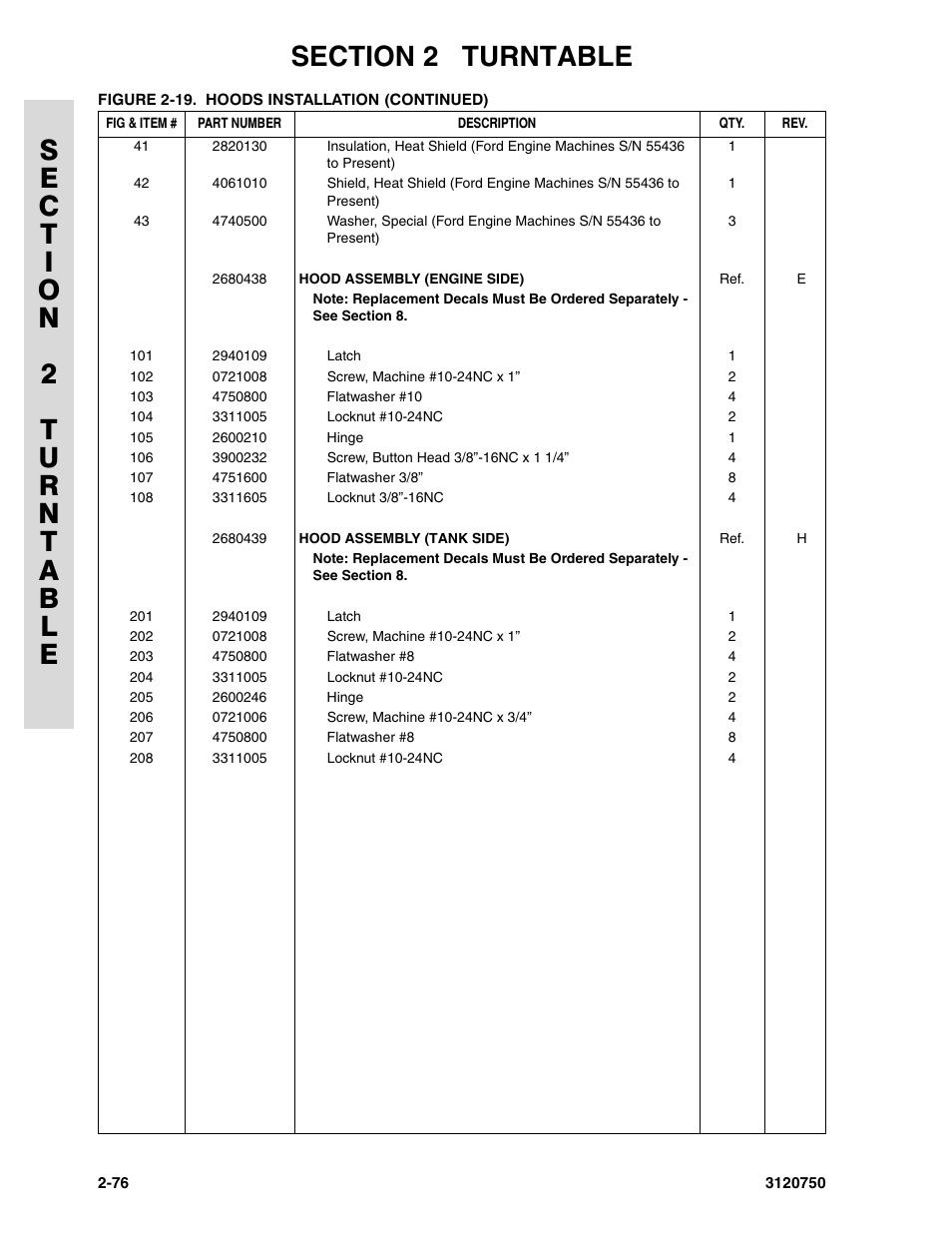 JLG 450AJ ANSI Parts Manual User Manual | Page 124 / 266