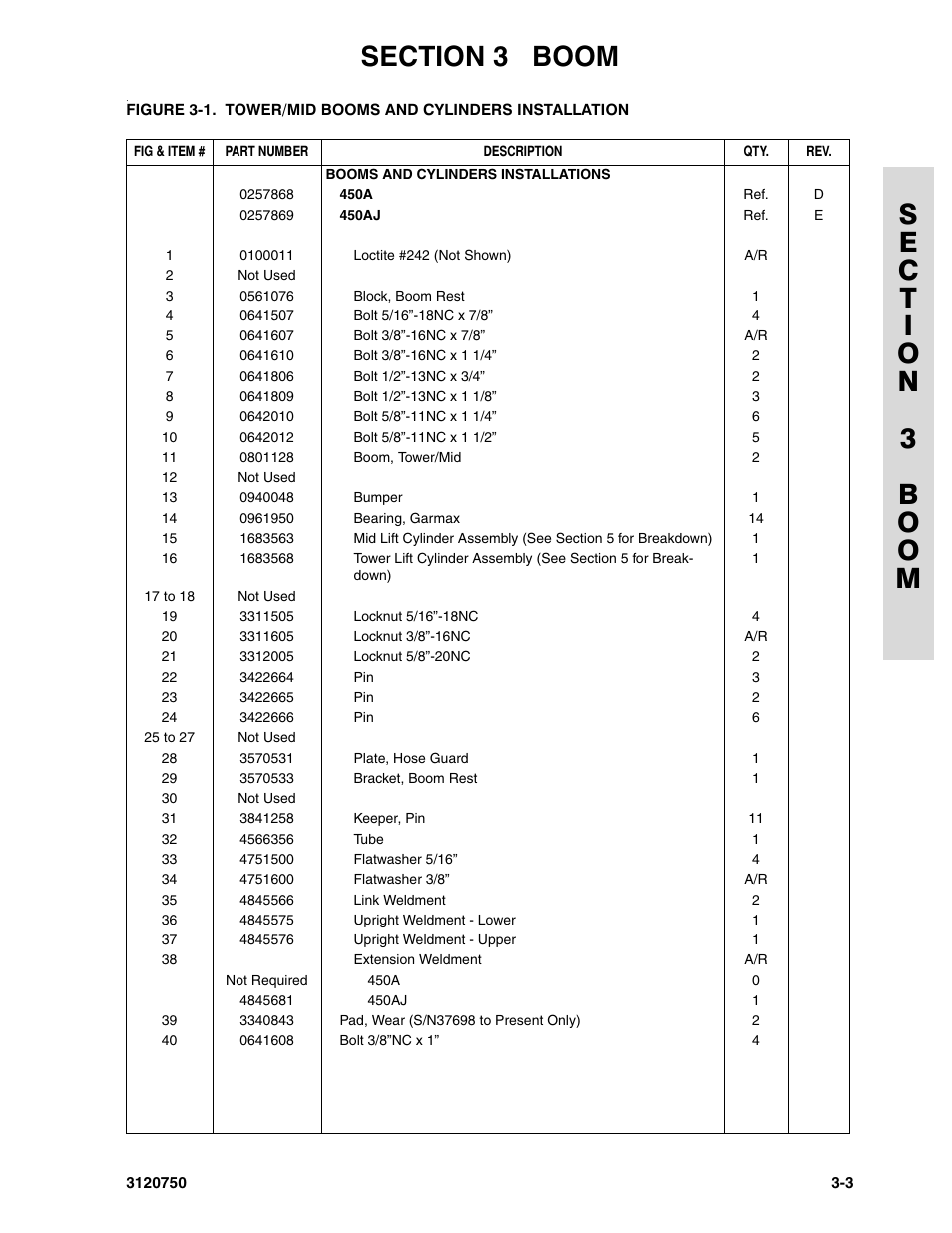 JLG 450AJ ANSI Parts Manual User Manual | Page 127 / 266