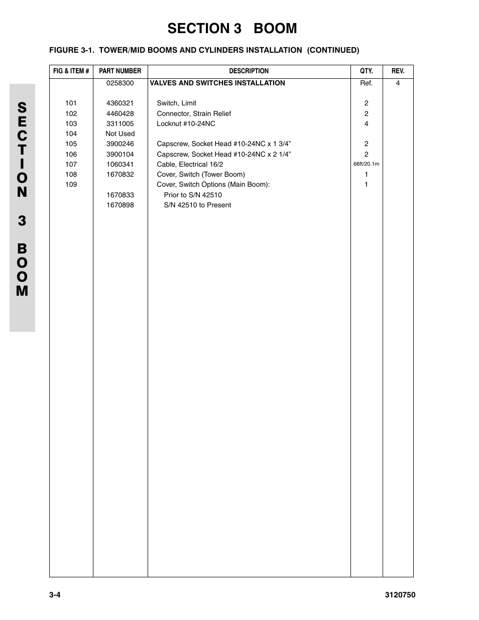 JLG 450AJ ANSI Parts Manual User Manual | Page 128 / 266