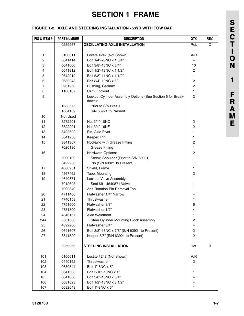 JLG 450AJ ANSI Parts Manual User Manual | Page 13 / 266