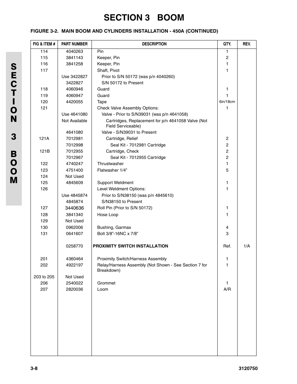 JLG 450AJ ANSI Parts Manual User Manual | Page 132 / 266