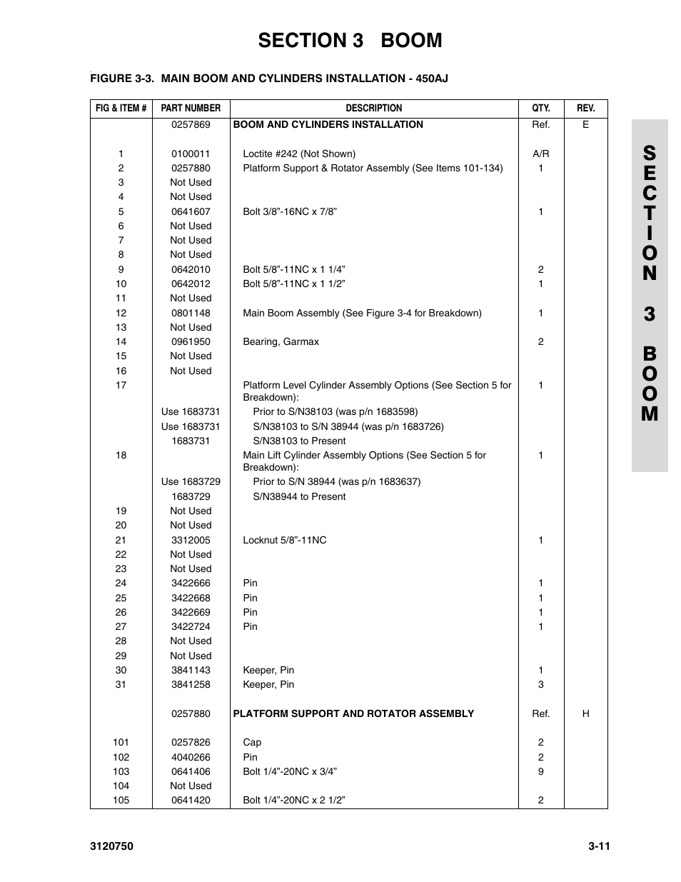 JLG 450AJ ANSI Parts Manual User Manual | Page 135 / 266